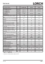 Preview for 259 page of LORCH M-Pro Performance M 200 CuSi Operation Manual