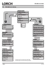 Preview for 284 page of LORCH M-Pro Performance M 200 CuSi Operation Manual