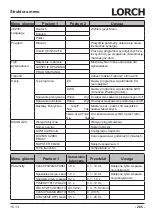 Preview for 285 page of LORCH M-Pro Performance M 200 CuSi Operation Manual