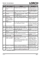 Preview for 287 page of LORCH M-Pro Performance M 200 CuSi Operation Manual