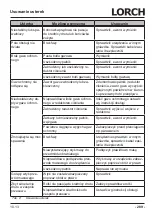 Preview for 289 page of LORCH M-Pro Performance M 200 CuSi Operation Manual