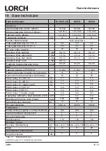 Preview for 290 page of LORCH M-Pro Performance M 200 CuSi Operation Manual