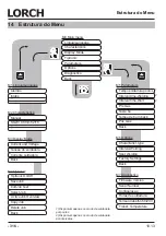 Preview for 316 page of LORCH M-Pro Performance M 200 CuSi Operation Manual