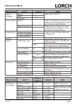 Preview for 317 page of LORCH M-Pro Performance M 200 CuSi Operation Manual