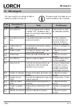 Preview for 318 page of LORCH M-Pro Performance M 200 CuSi Operation Manual