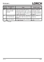 Preview for 319 page of LORCH M-Pro Performance M 200 CuSi Operation Manual