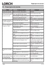 Preview for 320 page of LORCH M-Pro Performance M 200 CuSi Operation Manual