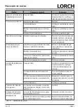 Preview for 321 page of LORCH M-Pro Performance M 200 CuSi Operation Manual