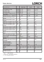 Preview for 323 page of LORCH M-Pro Performance M 200 CuSi Operation Manual