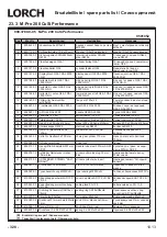 Preview for 328 page of LORCH M-Pro Performance M 200 CuSi Operation Manual