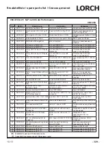 Preview for 329 page of LORCH M-Pro Performance M 200 CuSi Operation Manual