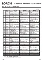 Preview for 330 page of LORCH M-Pro Performance M 200 CuSi Operation Manual