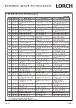 Preview for 331 page of LORCH M-Pro Performance M 200 CuSi Operation Manual