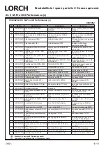 Preview for 332 page of LORCH M-Pro Performance M 200 CuSi Operation Manual