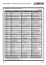 Preview for 333 page of LORCH M-Pro Performance M 200 CuSi Operation Manual