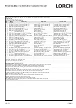 Preview for 335 page of LORCH M-Pro Performance M 200 CuSi Operation Manual