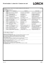 Preview for 337 page of LORCH M-Pro Performance M 200 CuSi Operation Manual