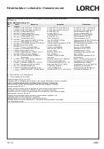 Preview for 339 page of LORCH M-Pro Performance M 200 CuSi Operation Manual