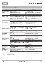 Preview for 76 page of LORCH MicorStick 180 ControlPro Operation Manual