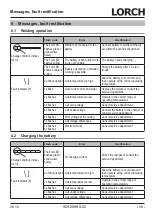 Preview for 15 page of LORCH MobilePower 1 Operation Manual