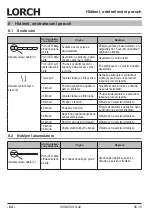 Preview for 64 page of LORCH MobilePower 1 Operation Manual