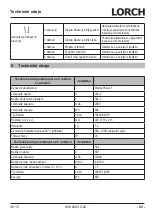 Preview for 65 page of LORCH MobilePower 1 Operation Manual