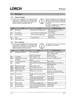 Preview for 16 page of LORCH MX 350 EU Operation Manual