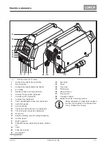 Preview for 5 page of LORCH P-Basic Service Manual