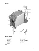 Preview for 3 page of LORCH Saprom S Service Manual