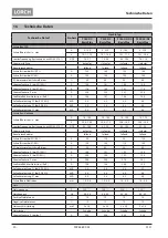 Preview for 20 page of LORCH T 180 AC BasicPlus Operation Manual