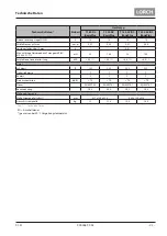 Preview for 21 page of LORCH T 180 AC BasicPlus Operation Manual