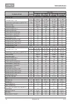 Preview for 22 page of LORCH T 180 AC BasicPlus Operation Manual