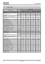 Preview for 44 page of LORCH T 180 AC BasicPlus Operation Manual