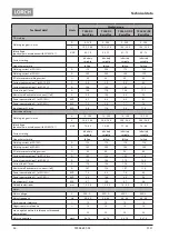 Preview for 46 page of LORCH T 180 AC BasicPlus Operation Manual