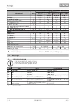 Preview for 47 page of LORCH T 180 AC BasicPlus Operation Manual