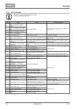 Preview for 48 page of LORCH T 180 AC BasicPlus Operation Manual