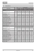 Preview for 68 page of LORCH T 180 AC BasicPlus Operation Manual