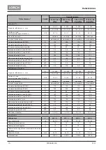 Preview for 70 page of LORCH T 180 AC BasicPlus Operation Manual