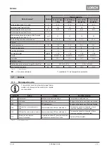 Preview for 71 page of LORCH T 180 AC BasicPlus Operation Manual