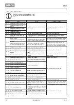 Preview for 72 page of LORCH T 180 AC BasicPlus Operation Manual