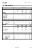 Preview for 92 page of LORCH T 180 AC BasicPlus Operation Manual