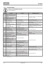 Preview for 96 page of LORCH T 180 AC BasicPlus Operation Manual