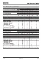 Preview for 116 page of LORCH T 180 AC BasicPlus Operation Manual