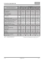 Preview for 117 page of LORCH T 180 AC BasicPlus Operation Manual