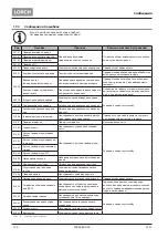 Preview for 120 page of LORCH T 180 AC BasicPlus Operation Manual