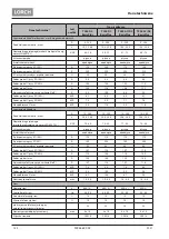 Preview for 142 page of LORCH T 180 AC BasicPlus Operation Manual