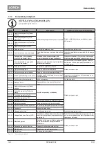 Preview for 144 page of LORCH T 180 AC BasicPlus Operation Manual