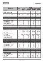 Preview for 166 page of LORCH T 180 AC BasicPlus Operation Manual