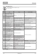 Preview for 168 page of LORCH T 180 AC BasicPlus Operation Manual