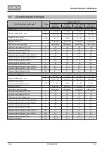 Preview for 188 page of LORCH T 180 AC BasicPlus Operation Manual